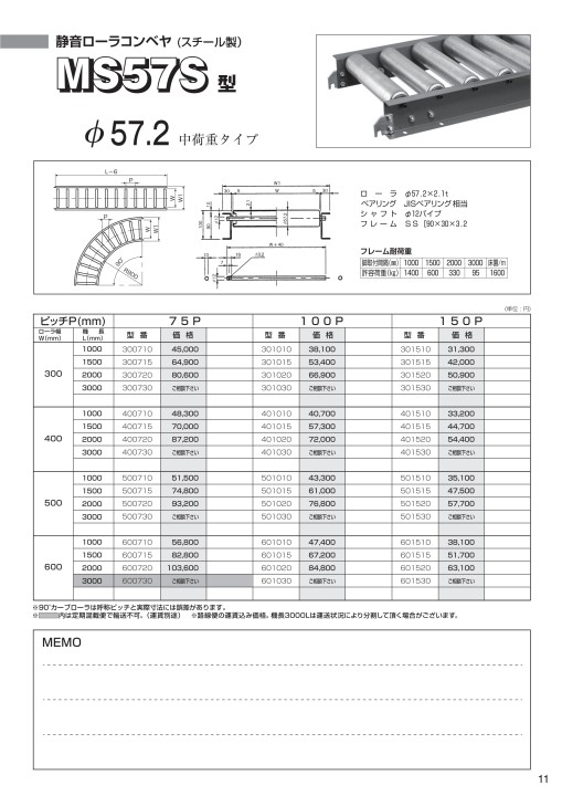 スロットインローラーコンベヤ MSS42-500720 MISUZU(三鈴工機)-