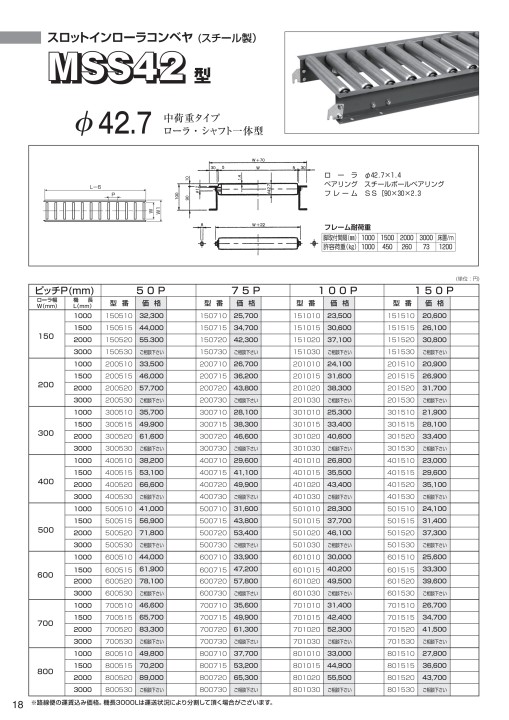 スロットインローラーコンベヤ MSS42-500720 MISUZU(三鈴工機)-