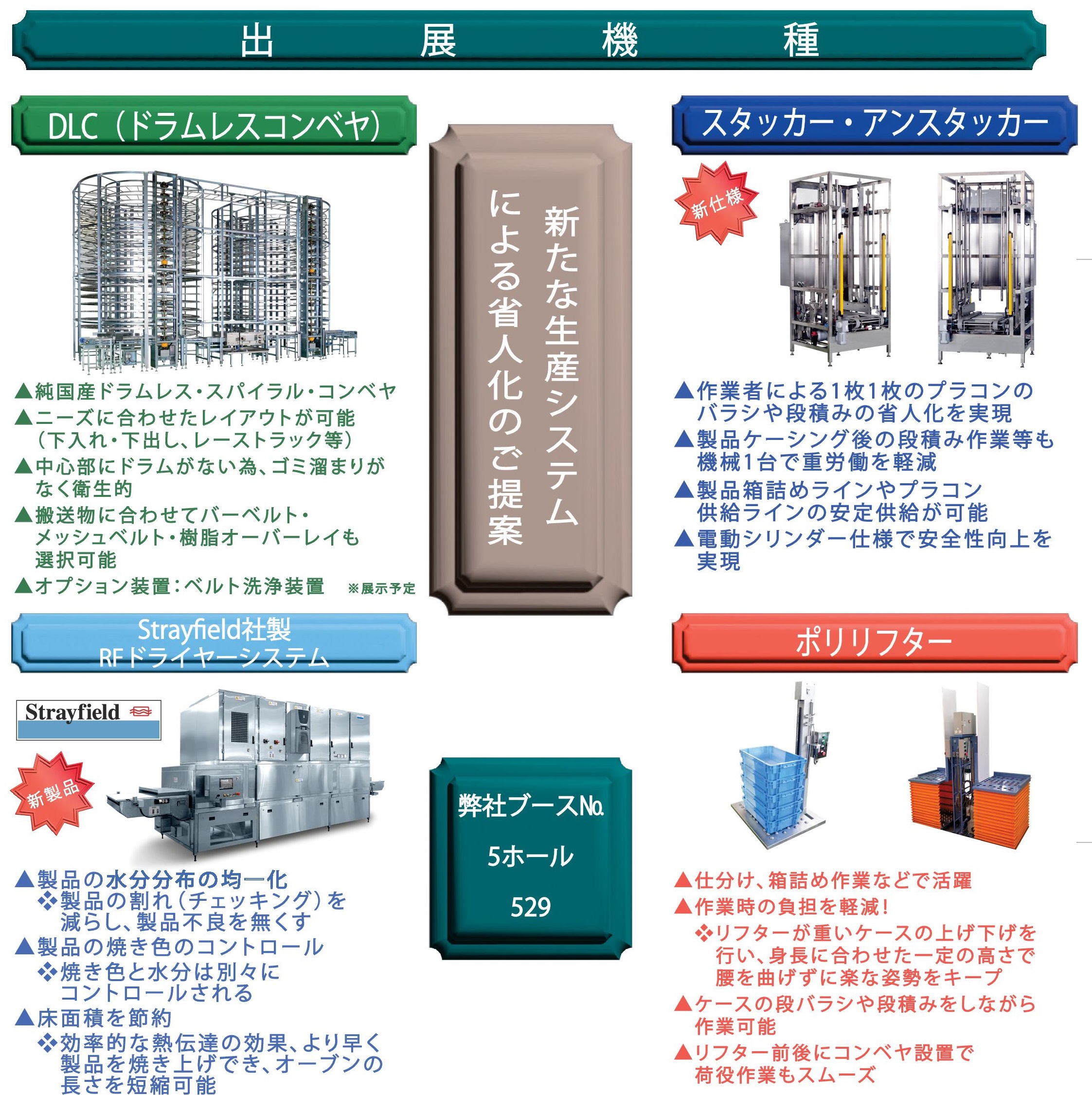 出展機器 新たな生産システムによる省人化のご提案 弊社ブースNo.5ホール 529
 DLC（ドラムレスコンベヤ） 純国産ドラムレス・スパイラル・コンベヤ ニーズに合わせたレイアウトが可能（下入れ・下出し、レーストラック等） 中心部にドラムがない為、ゴミ溜まりが
なく衛生的 搬送物に合わせてバーベルト・メッシュベルト・樹脂オーバーレイも選択可能 オプション装置：ベルト洗浄装置
 スタッカー・アンスタッカー 作業者による１枚１枚のプラコンのバラシや段積みの省人化を実現　製品ケーシング後の段積み作業等も機械１台で重労働を軽減　製品箱詰めラインやプラコン供給ラインの安定供給が可能　電動シリンダー仕様で安全性向上を実現
 Strayfield社製RFドライヤーシステム 製品の水分分布の均一化 製品の割れ(チェッキング)を減らし、製品不良を無くす 製品の焼き色のコントロール 焼き色と水分は別々にコントロールされる
ポリリフター 仕分け、箱詰め作業などで活躍 作業時の負担を軽減！ リフターが重いケースの上げ下げを行い、身長に合わせた一定の高さで腰を曲げずに楽な姿勢をキープ ケースの段バラシや段積みをしながら作業可能 リフター前後にコンベヤ設置で荷役作業もスムーズ
